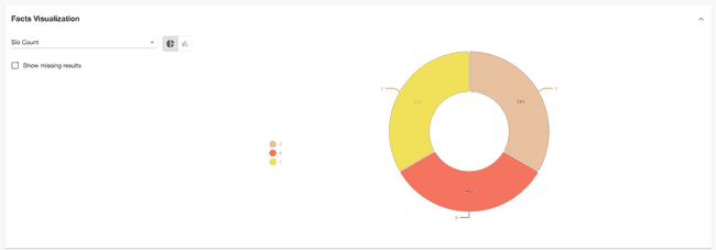 Data Source Visualization